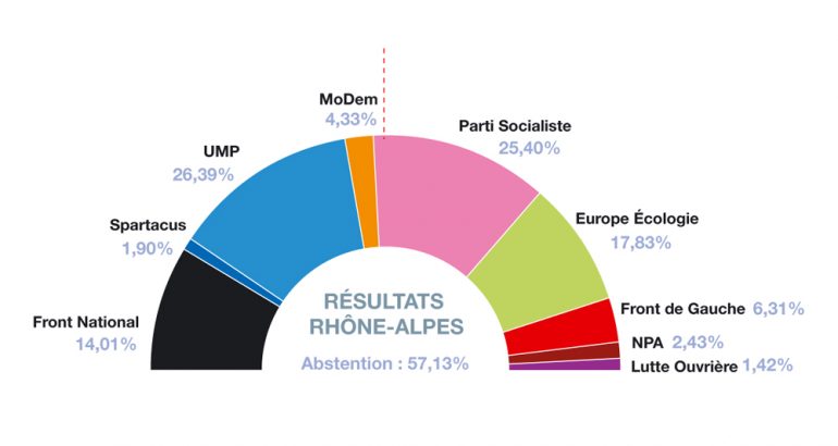 infographie-régionales-1ertour