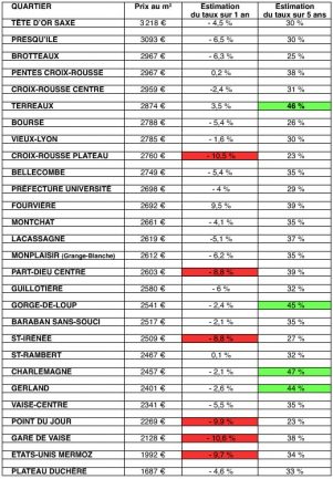 immobilier-tableau