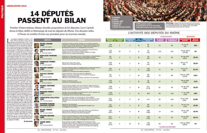 Double Bilan députés 2012