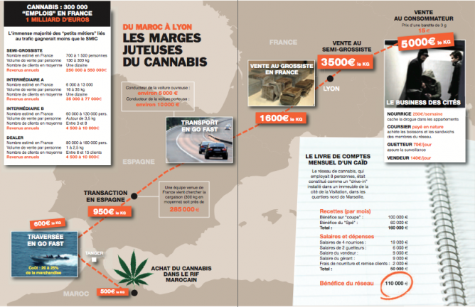 LC 716 p. 36-37 infographie