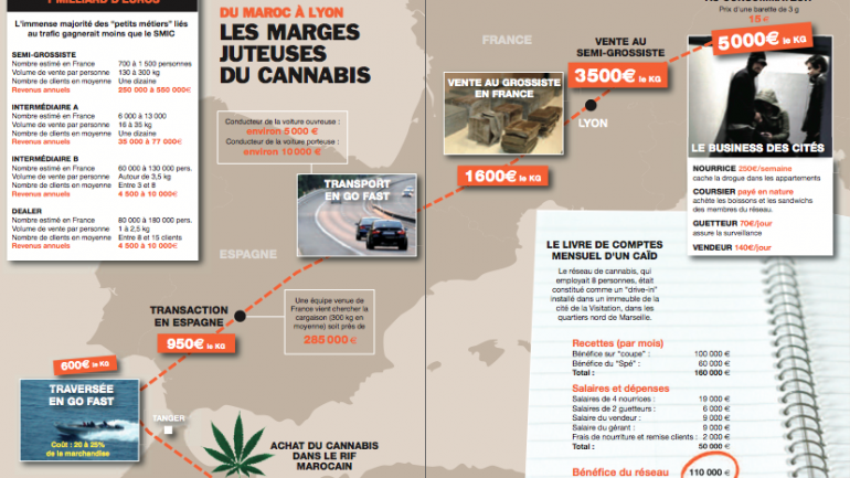 LC 716 p. 36-37 infographie