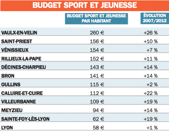 LC 729 Tableau Gestion Villes Sport-Jeunesse