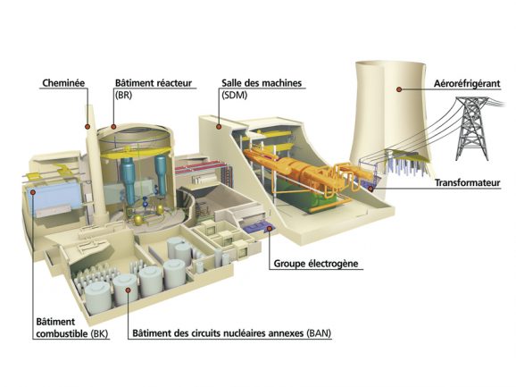 Centrales nucléaire