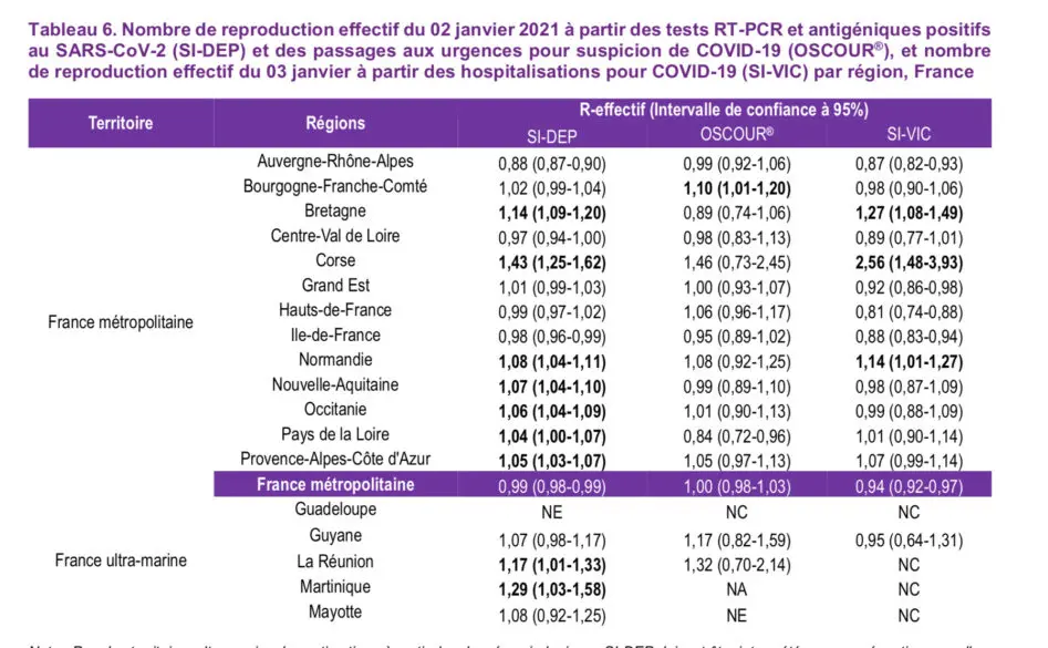 Coronavirus A Lyon Le Taux De Reproduction Le Plus Bas De France En Auvergne Rhone Alpes