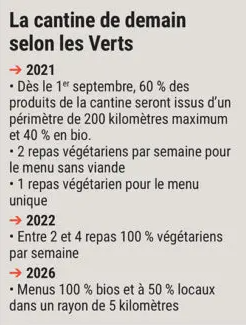 Menu végétarien à la cantine : un an après, quel bilan à Lyon ?