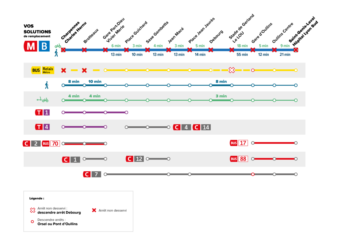 solutions de report métro B Lyon